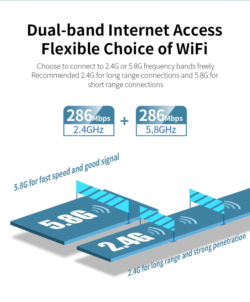 Adaptador USB Wi-Fi 6 COMFAST Mini Sem Driver 600Mbps