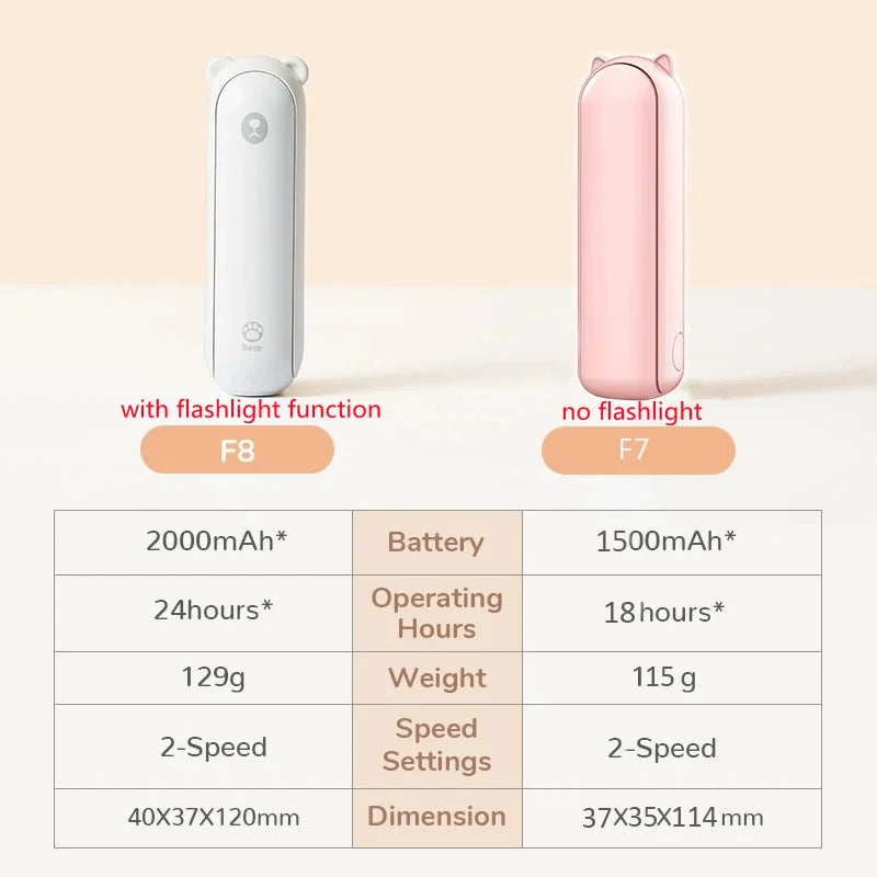 Mini Ventilador Recarregável USB 2000mAh Silencioso Himist