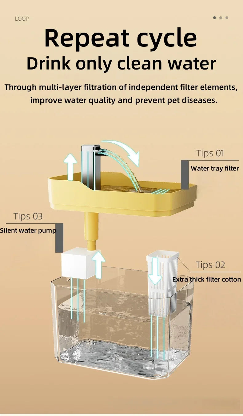 Bebedouro Automático para Gatos 1,5L com Filtro | Água Sempre Fresca