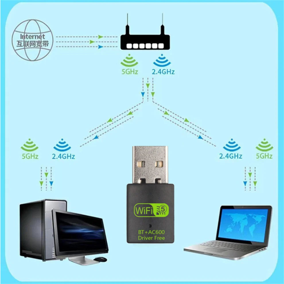 Adaptador USB Wi-Fi + Bluetooth 2 em 1 600Mbps Dual Band