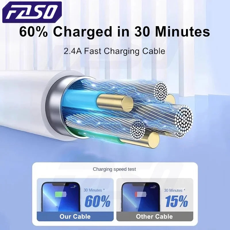 Cabo Carregador USB para iPhone com Carregamento Rápido 2.4A | 1m, 2m ou 3m