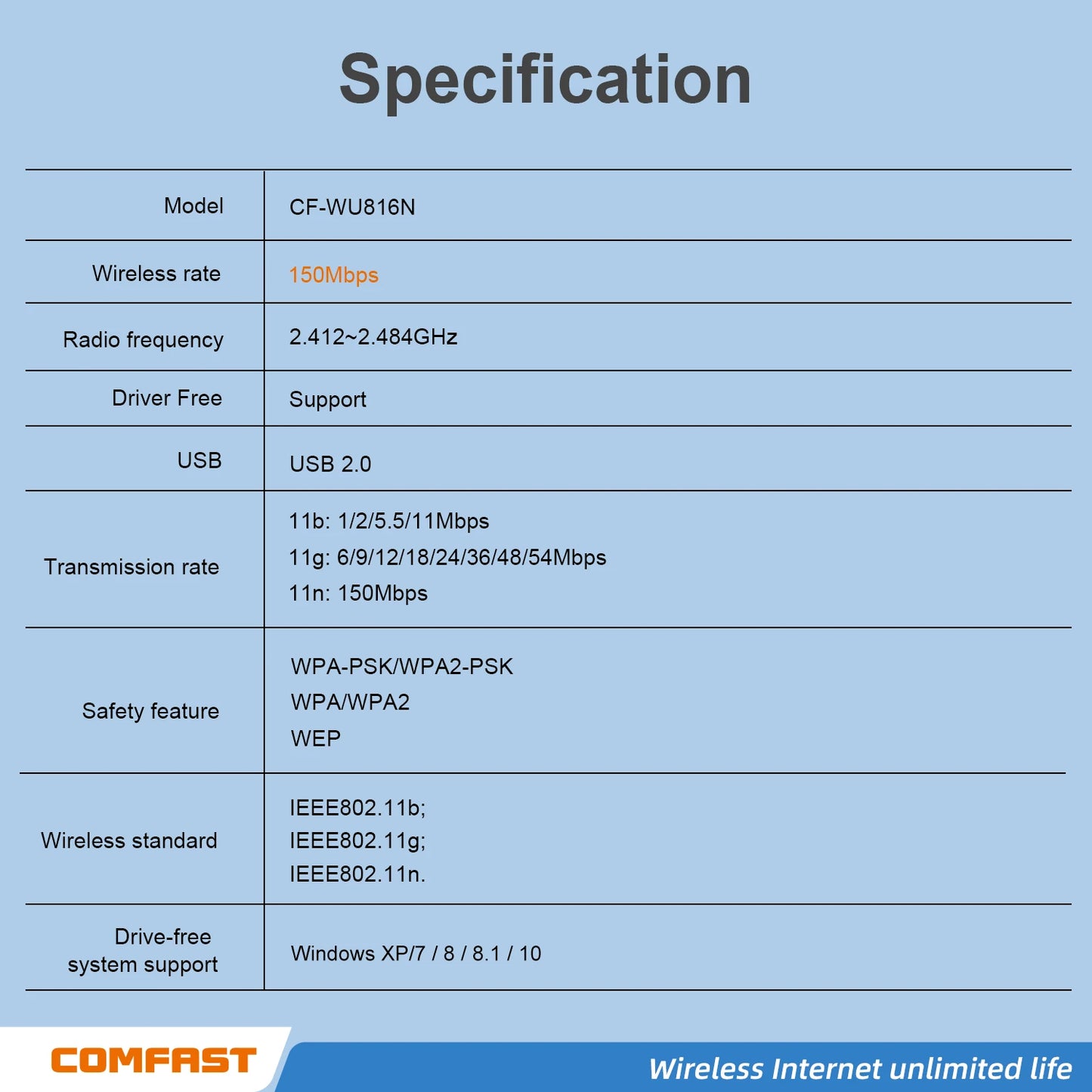 Adaptador USB Wi-Fi 6 COMFAST Mini Sem Driver 600Mbps