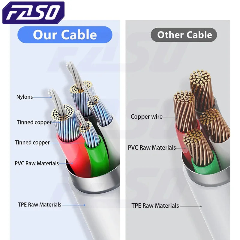 Cabo Carregador USB para iPhone com Carregamento Rápido 2.4A | 1m, 2m ou 3m