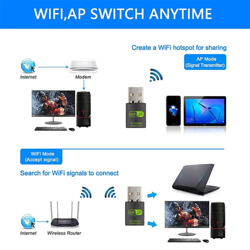 Adaptador USB Wi-Fi + Bluetooth 2 em 1 600Mbps Dual Band