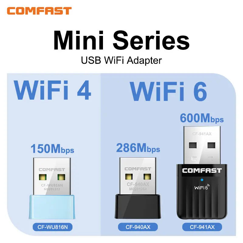 Adaptador USB Wi-Fi 6 COMFAST Mini Sem Driver 600Mbps