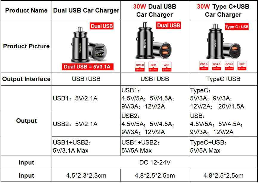 Carregador Veicular Baseus 30W com Carregamento Rápido QC4.0 e USB-C