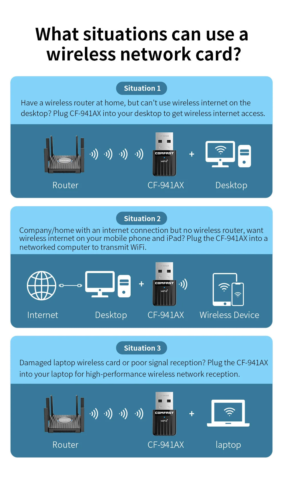 Adaptador USB Wi-Fi 6 COMFAST Mini Sem Driver 600Mbps