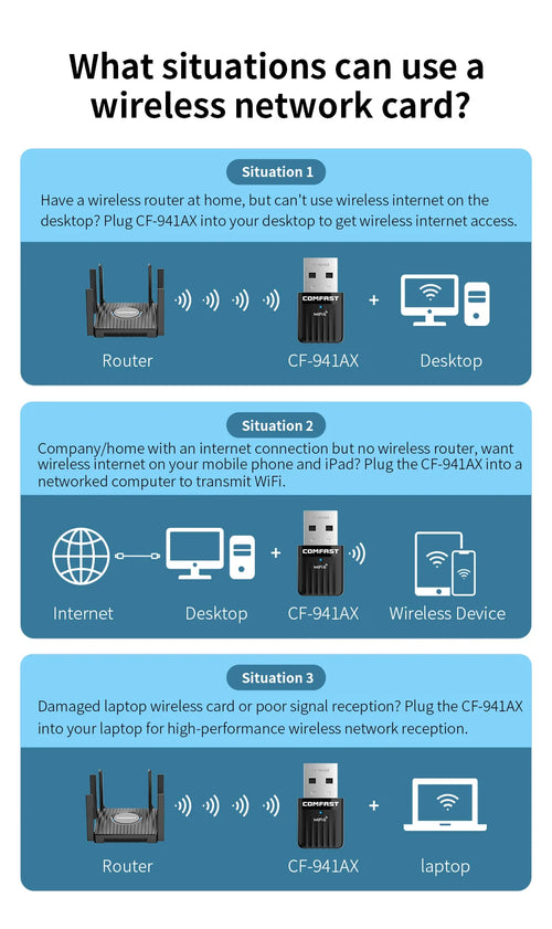 Adaptador USB Wi-Fi 6 COMFAST Mini Sem Driver 600Mbps